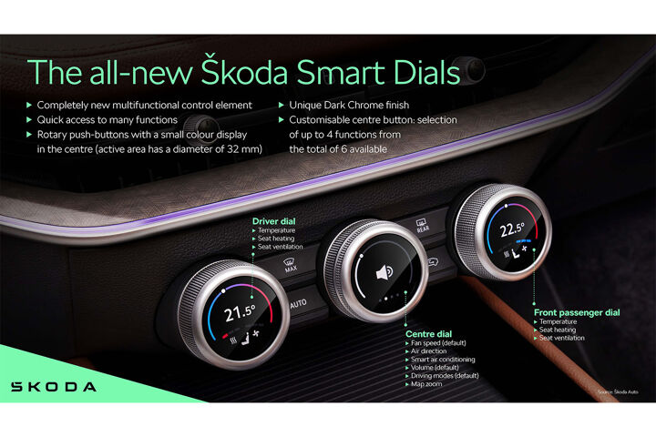 Skoda Smart Dials