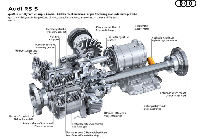 Dynamic Torque Control