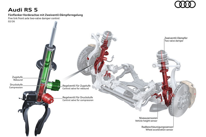 Five link axle two-valve damper control